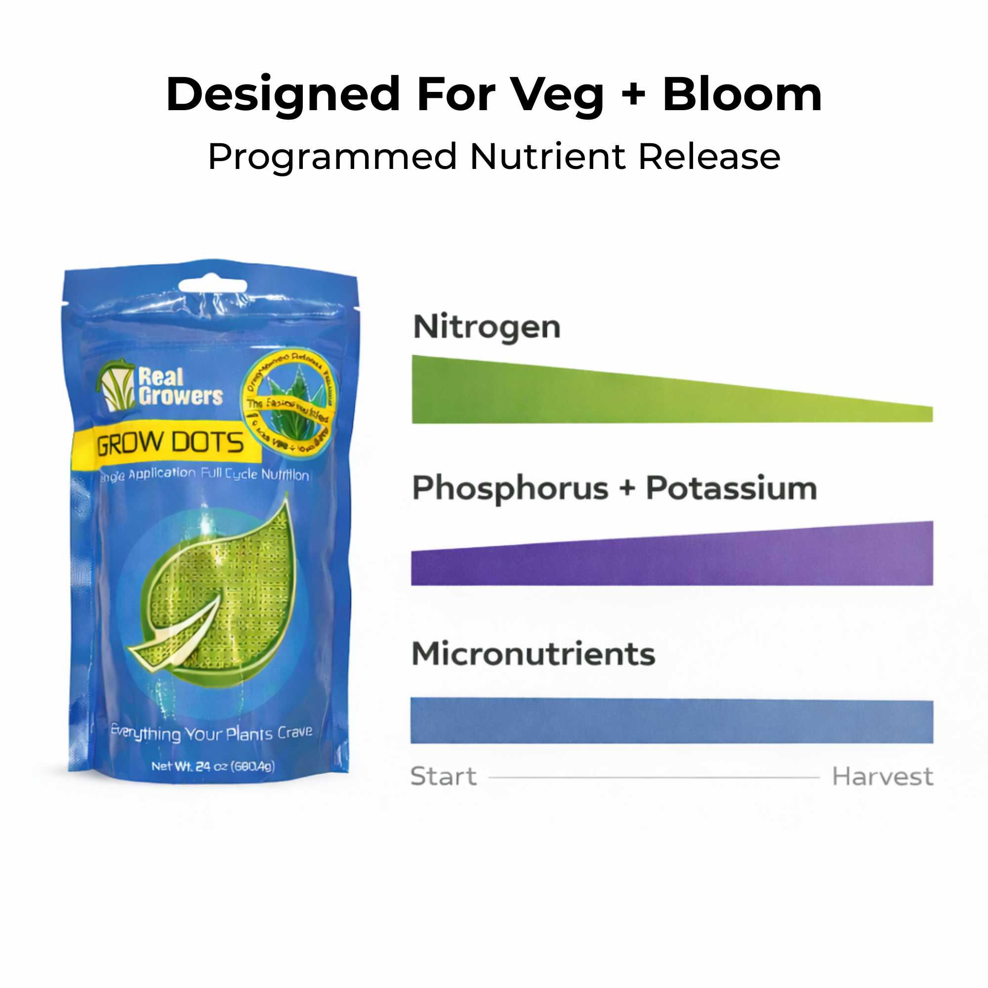 Grow Dots CLASSIC Formula Programmed Release Plant Fertilizer - Image 3
