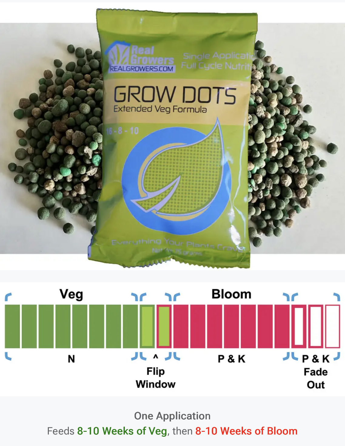 Grow Dots Extended Veg
