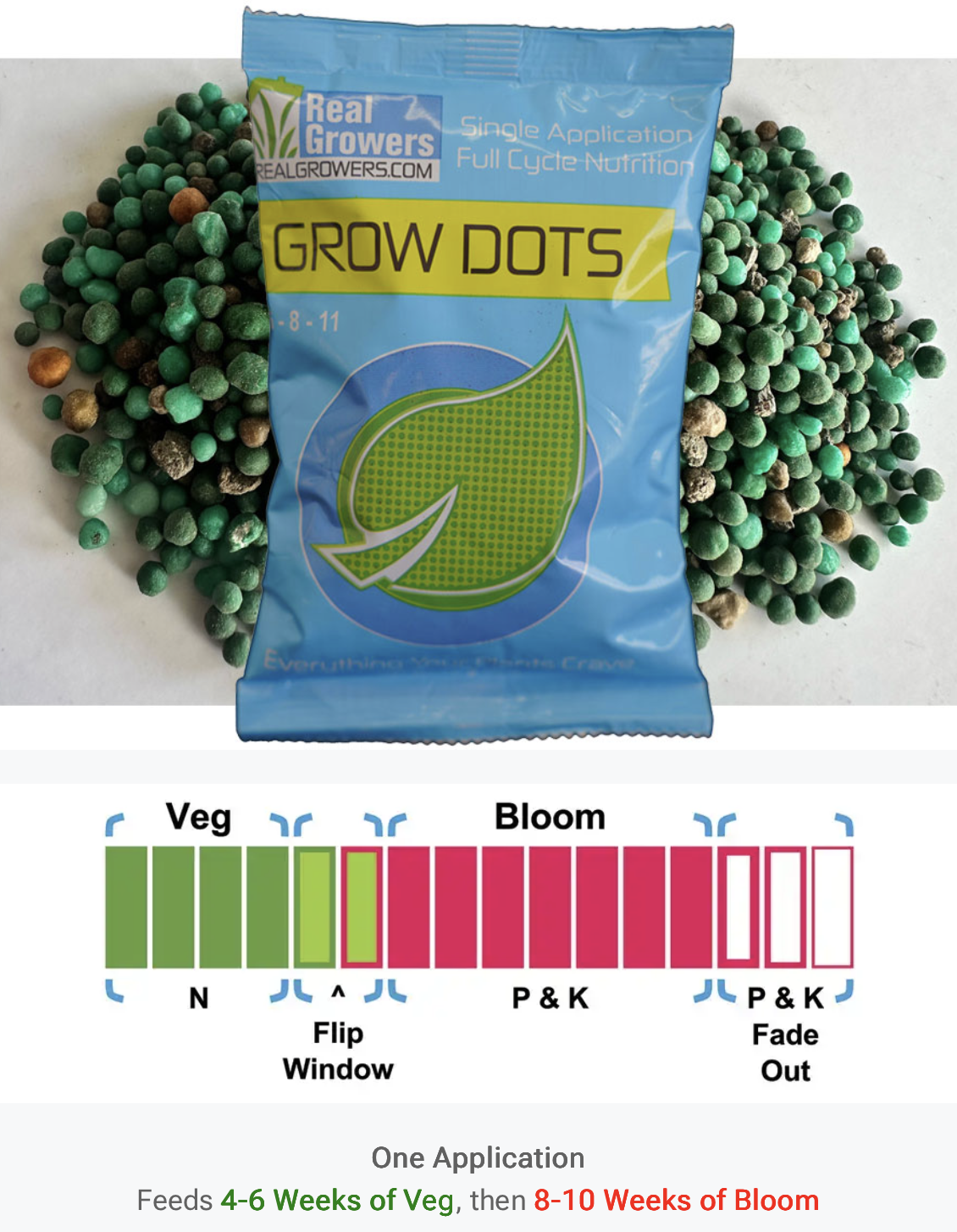 Grow Dots Classic Formula